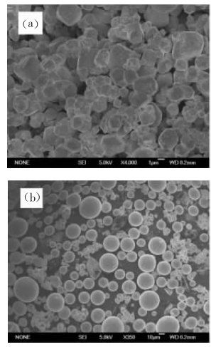 超细球形钨粉的制备技术研究进展